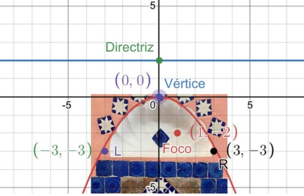 Parábola afuera de la cocina de la prepa